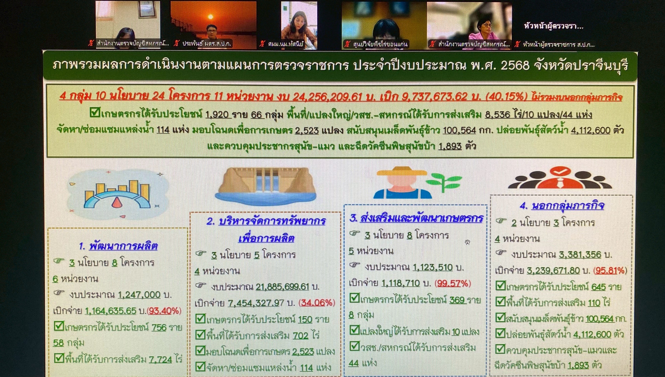 title - ผู้ตรวจราชการกรม ร่วมประชุมผู้ตรวจราชการกระทรวงเกษตรและสหกรณ์ เขตตรวจราชการที่ 9 และ 12 ผ่านระบบ Zoom Meeting Room